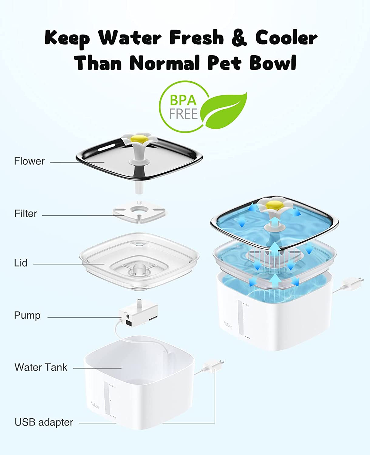 95Oz/2.8L Stainless Steel Pet Fountain, Automatic Cat Water Fountain Dog Water Dispenser with Smart Pump for Cats, Dogs, Multiple Pets (Silver, Stainless Steel)